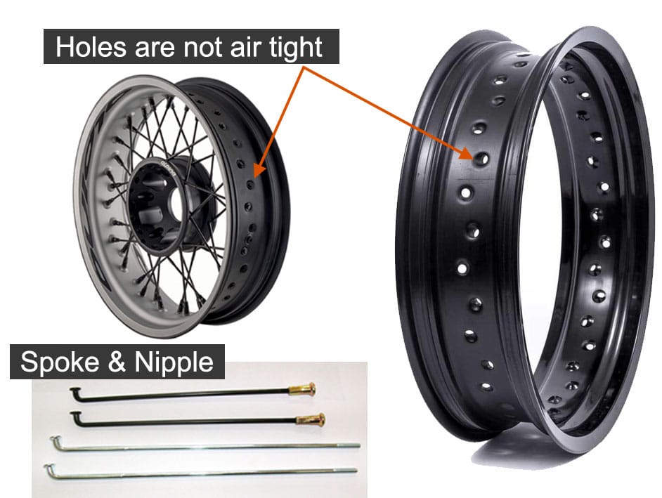 Diagram of bare rim with spoke and nipples