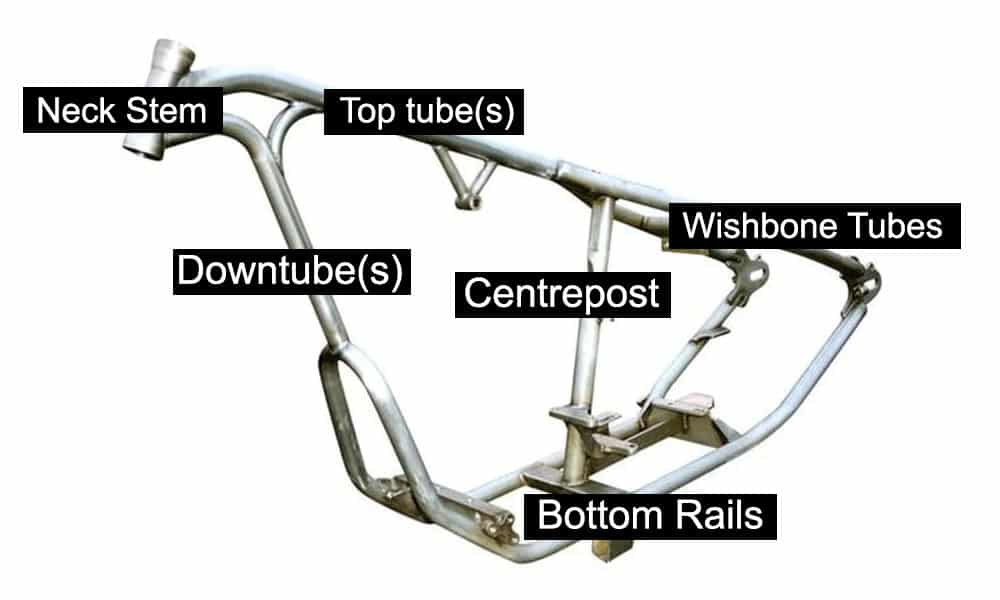 image explaining the names for the varying parts of a Motorcycle Frame
