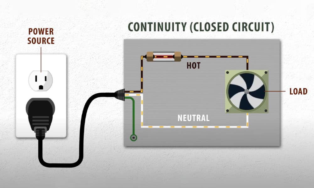 image of a basic electrical circuit depicting continuity
