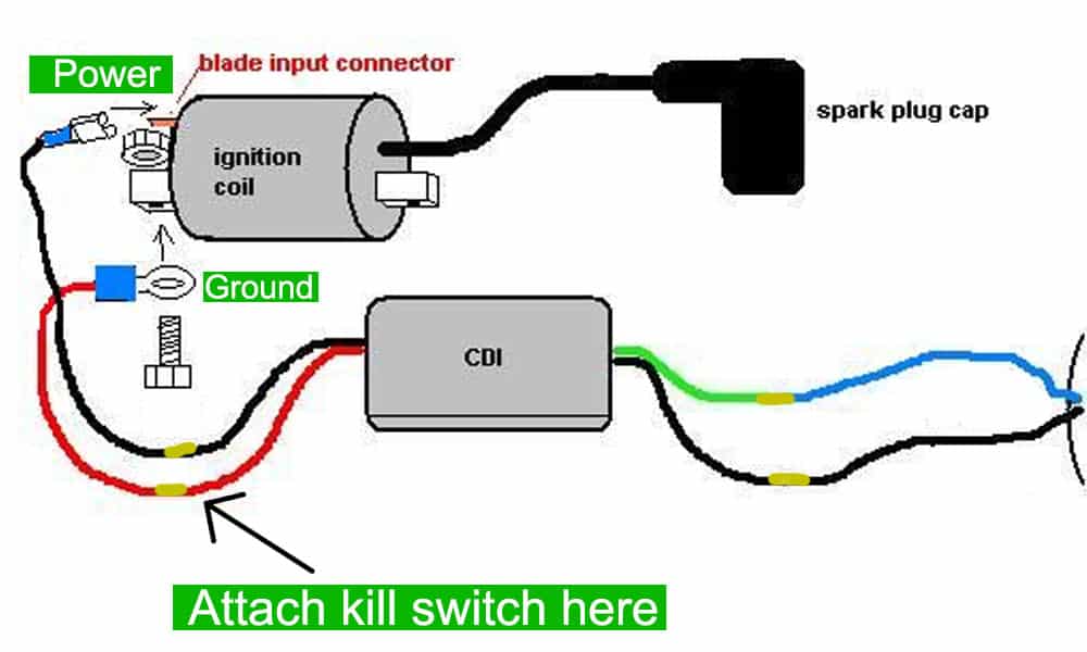 image of ignition system with CDI circuit showing you where to splice kill switch wires 