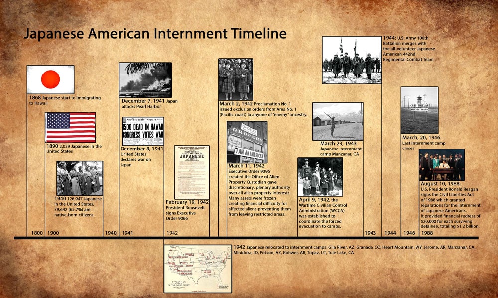 Japanese history timeline image