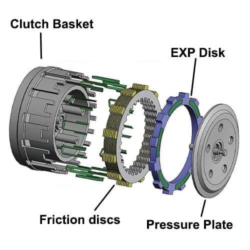 clutch pack assembly overview