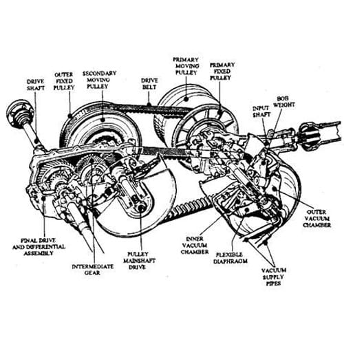 CVT transmission diagram