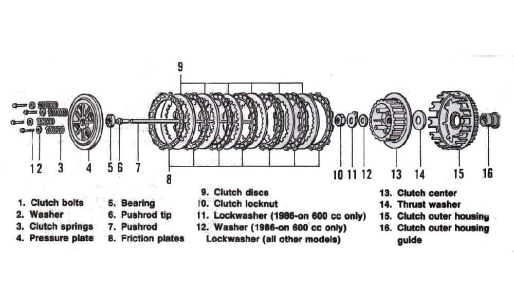 image of motorcycle clutch pack 