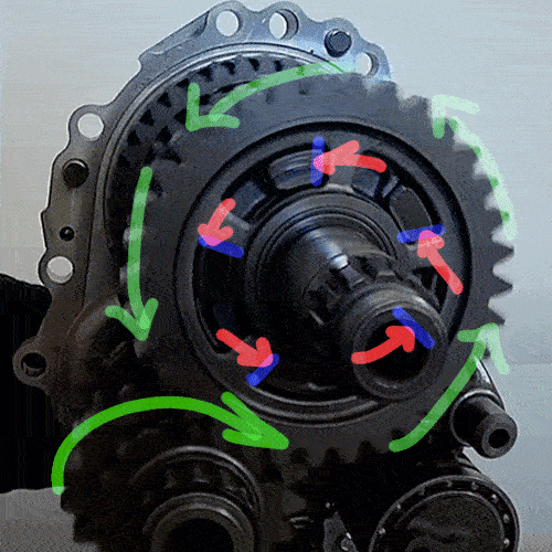 Image showing the input shaft sending torque through to the output shaft via dogs with highlighted blue lines to represent where load and interlocking is taking place.