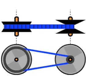 front pulley with large diameter and rear with small 