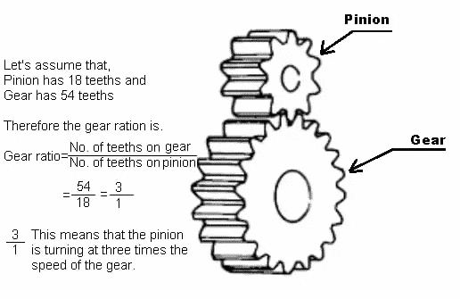 image of formula for gear ratios 