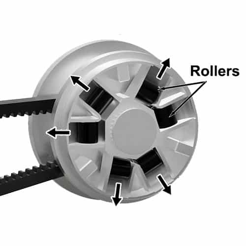 rollers and conical plates