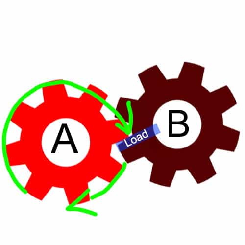 two gears showing how resistance works 