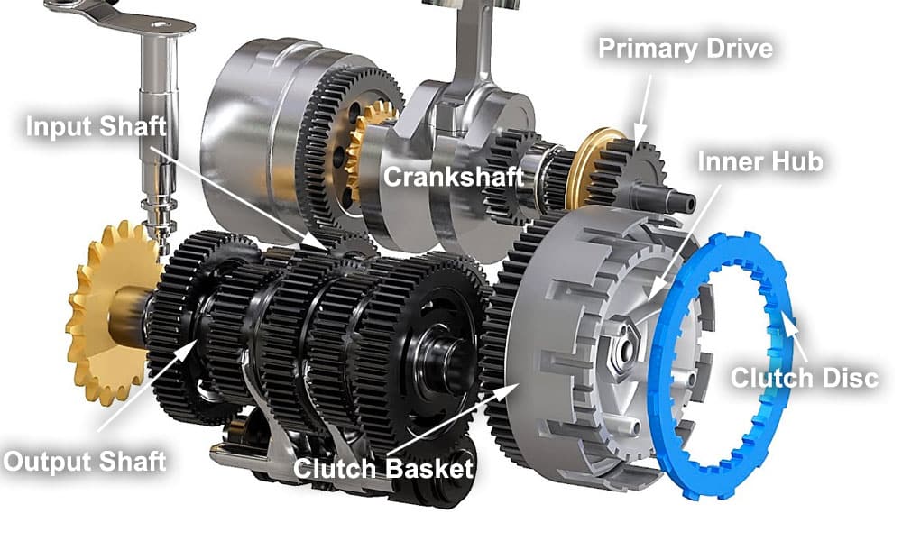diagram of motorcycle shafts in gearbox