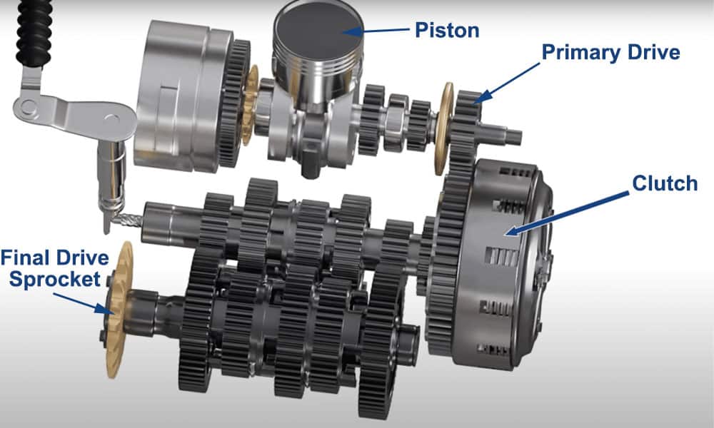 transmission system digram example simple